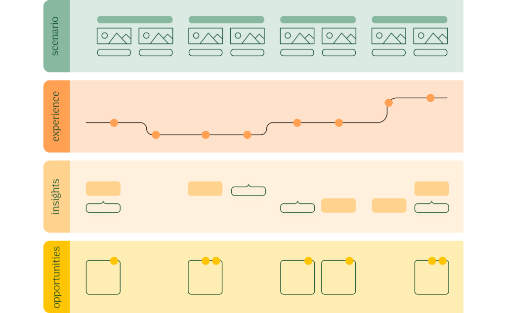 journey map