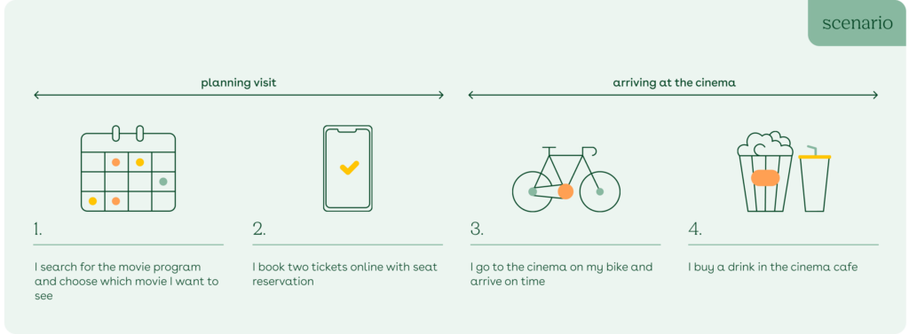 journey map