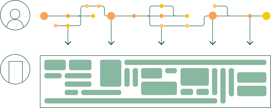 service design for digital innovation