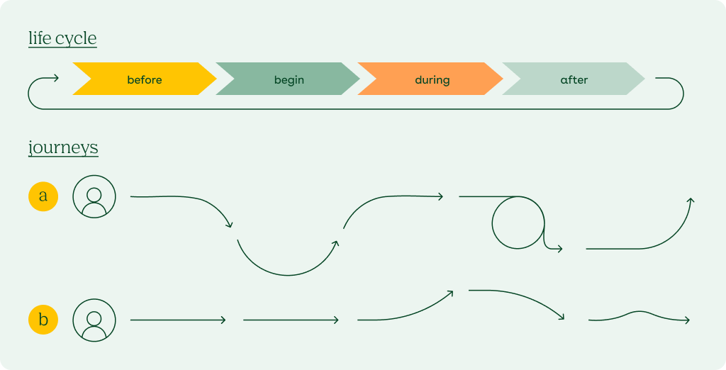 service design for digital innovation