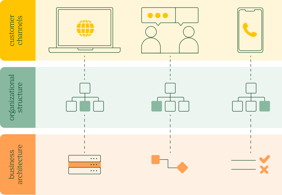 service design for digital innovation