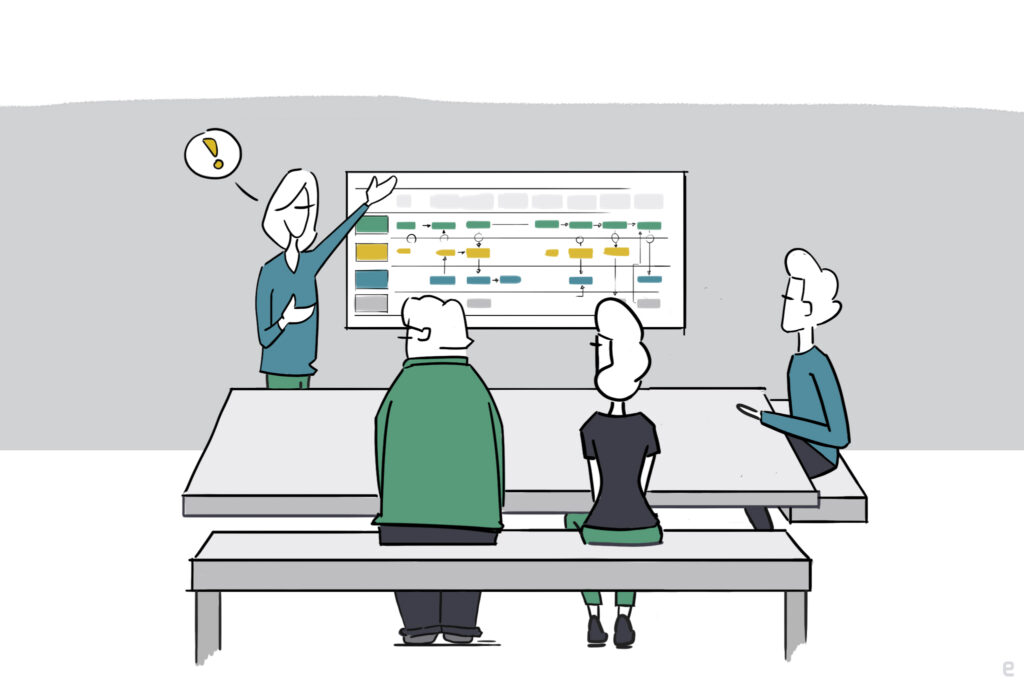 Service Blueprint Stakeholders