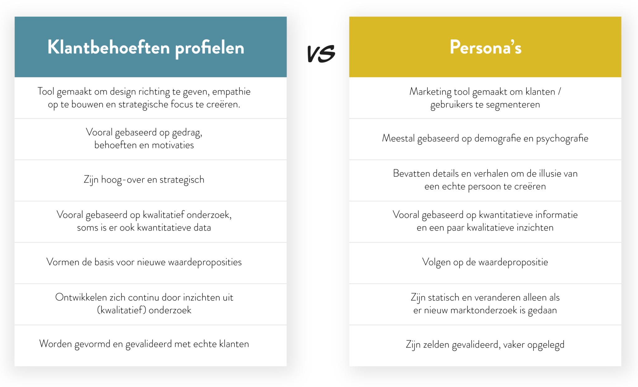 Based Profile Recalibrate customer insight with need based profiles - Essense
