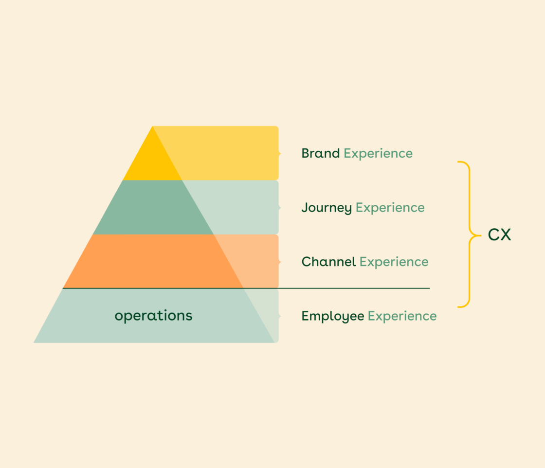 Why And How To Prioritize Opportunities - Essense